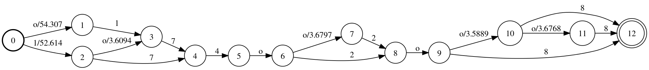 parse lattice