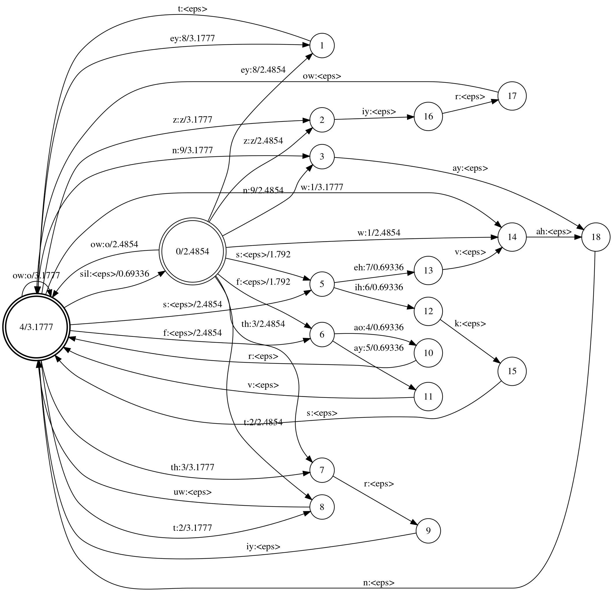 Lexicon Grammar FST