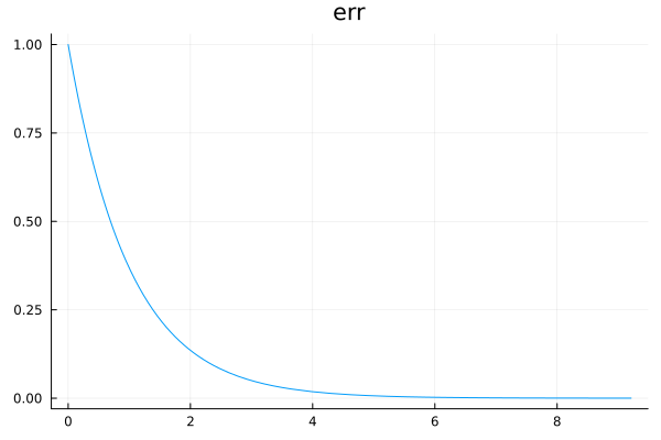 plot showing distribution of err term