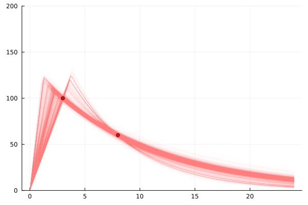 plot showing distribution from two samples